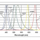 PSI Spectrometer SM 9000